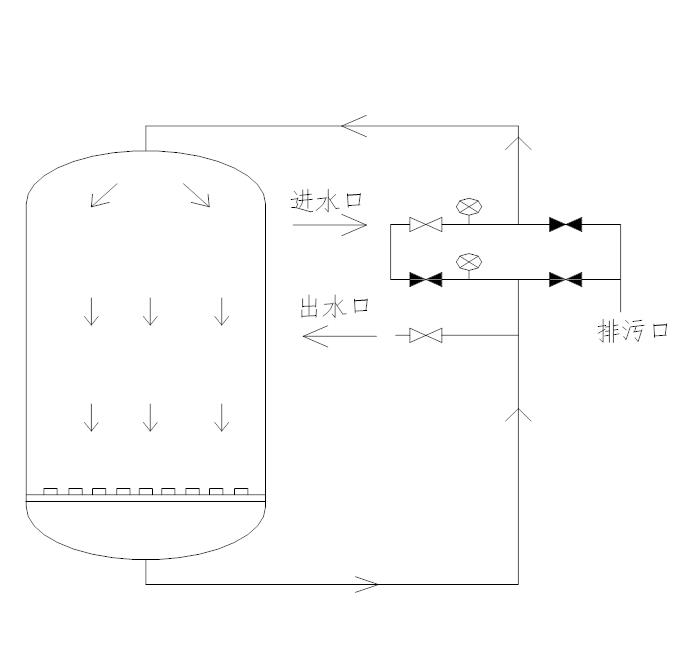 通辽机械过滤器手动控制阀操作说明